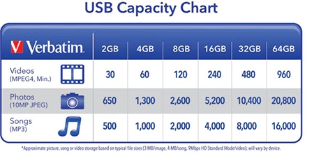 USB Flash Drive Capacity Chart Memory Actual Storage Capacity Vs. LabelCapacity