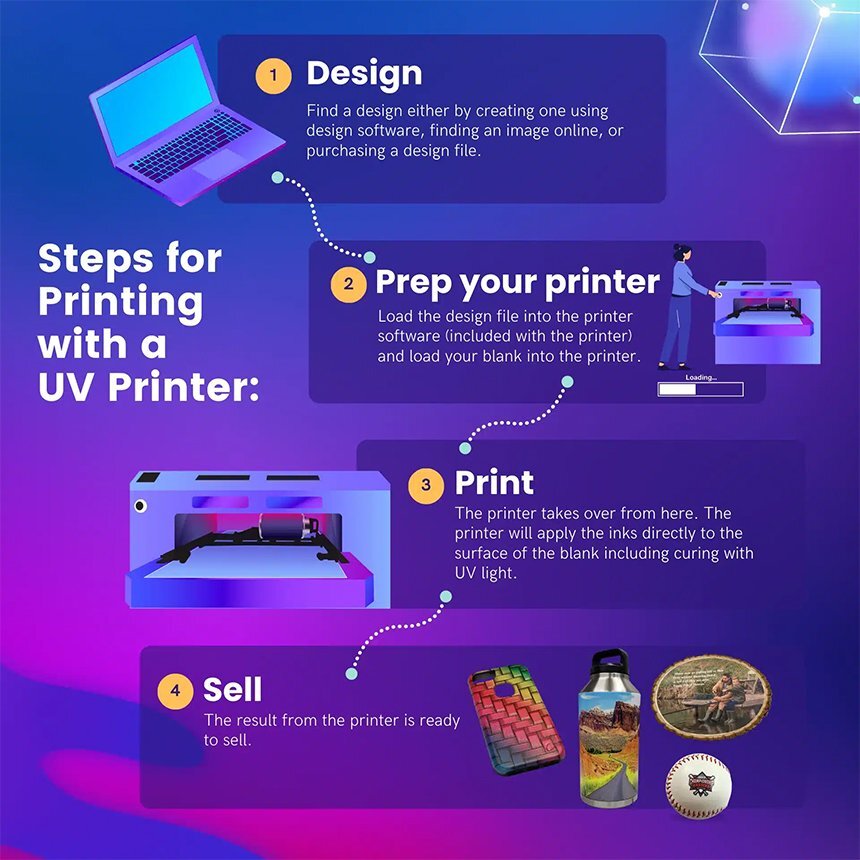 What is UV Printing_ UV Printer